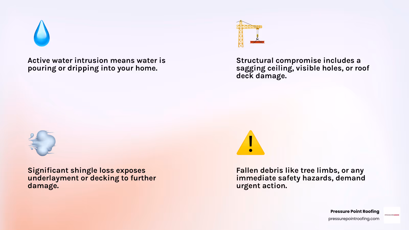 Infographic showing the top 5 emergency roofing warning signs: active water leaks with visible dripping, sagging or bulging ceiling areas, large sections of missing shingles, fallen tree limbs or debris on roof surface, and visible daylight through roof decking from inside attic - emergency residential roofing repairs in eagle point, or infographic 4_facts_emoji_light-gradient