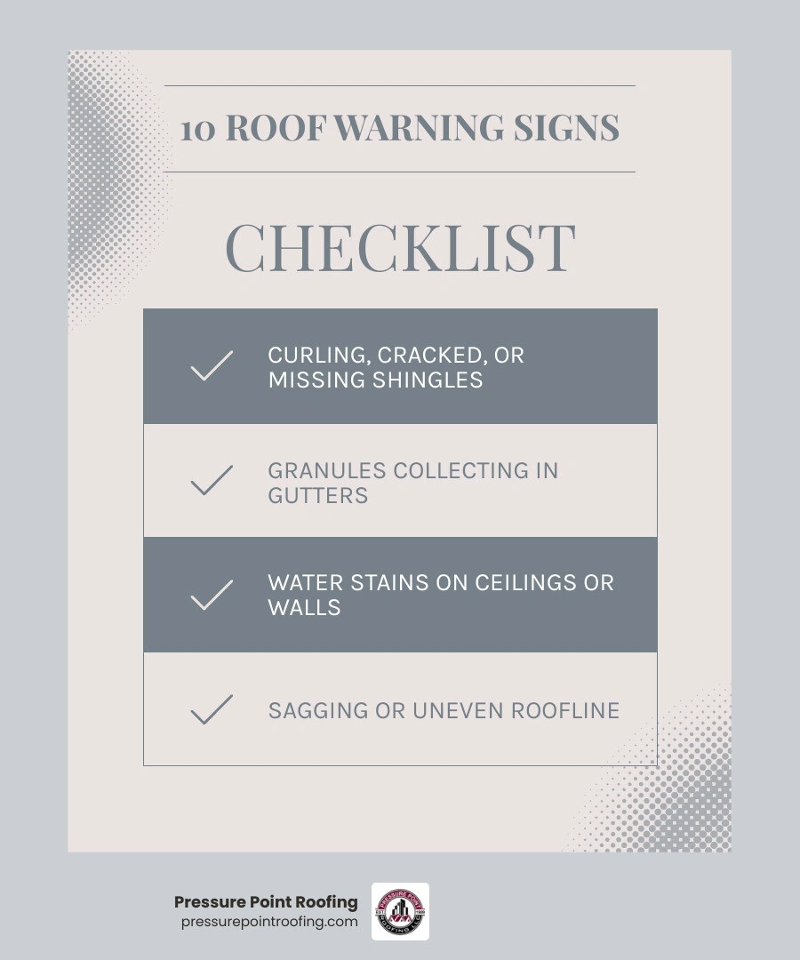 10 signs your roof needs repair or replacement infographic checklist - signs your roof needs repair or replacement 10 signs your roof needs repair or replacement infographic checklist - signs your roof needs repair or replacement