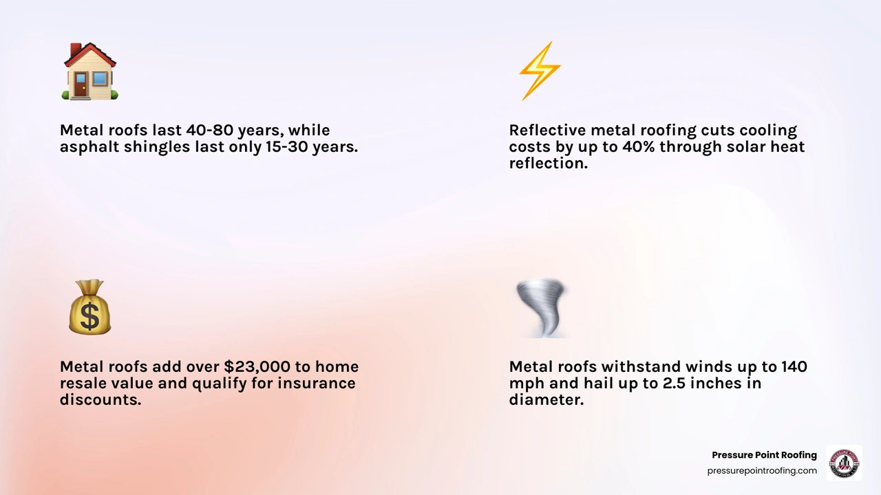Infographic showing 50-year financial benefits of metal roofing versus asphalt shingles including lifespan, energy savings Infographic showing 50-year financial benefits of metal roofing versus asphalt shingles including lifespan, energy savings