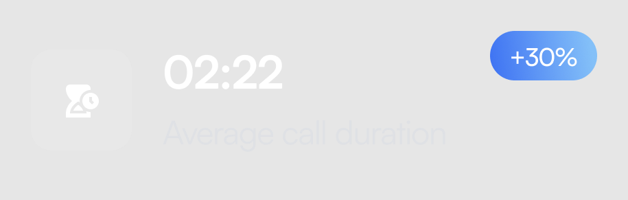 Avelety-feature-dashboard-option-four