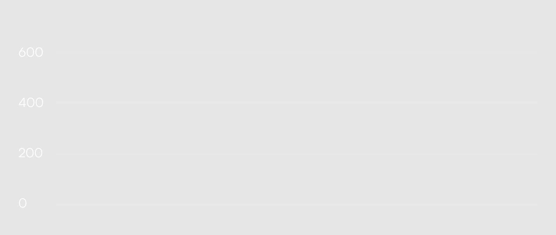 Avelety-service-hero-graph-background