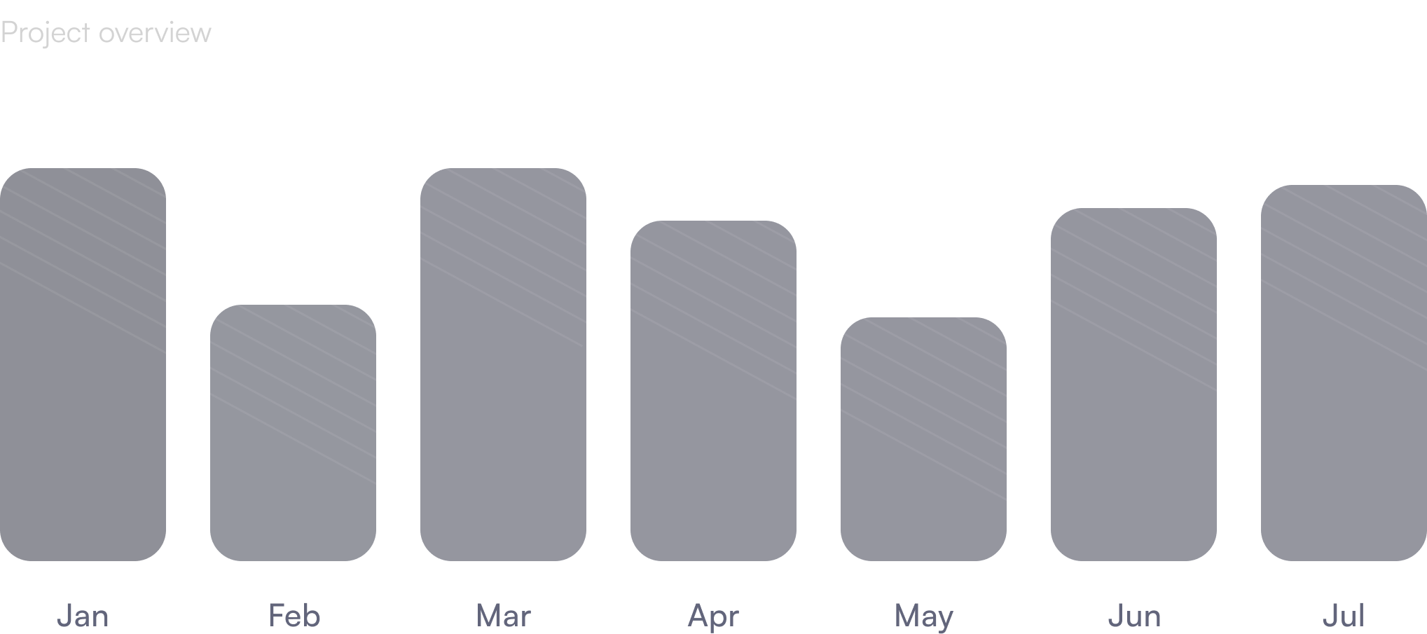 Avelety-about-productivity-card-two-bar-background-image