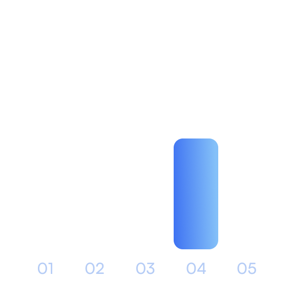 Avelety-feature-hero-dashboardgraph-bar-imag