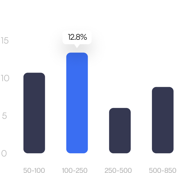 Avelety-home-three-business-image-six