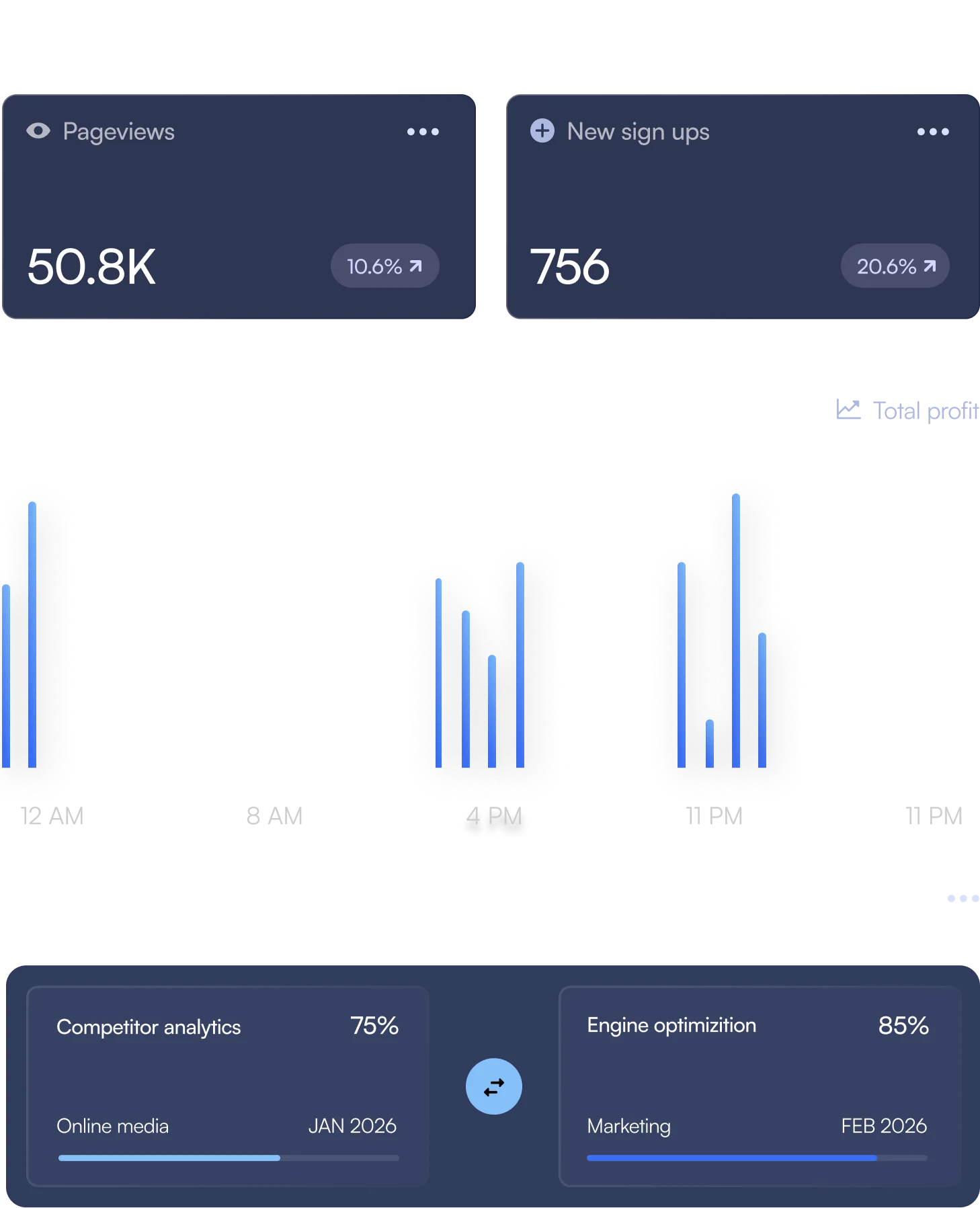 Avelety-home-two-why-choose-us-dashboard-image-one