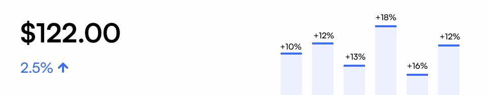 Avelety-home-two-growth-card-tag-image-three