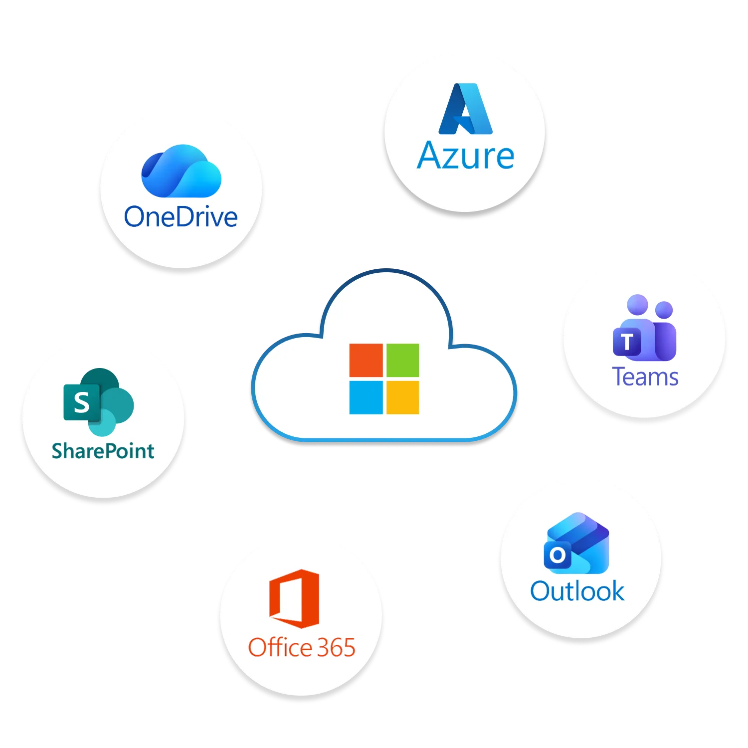Microsoft logo som er cloudbaserede IT-løsninger til virksomheder.