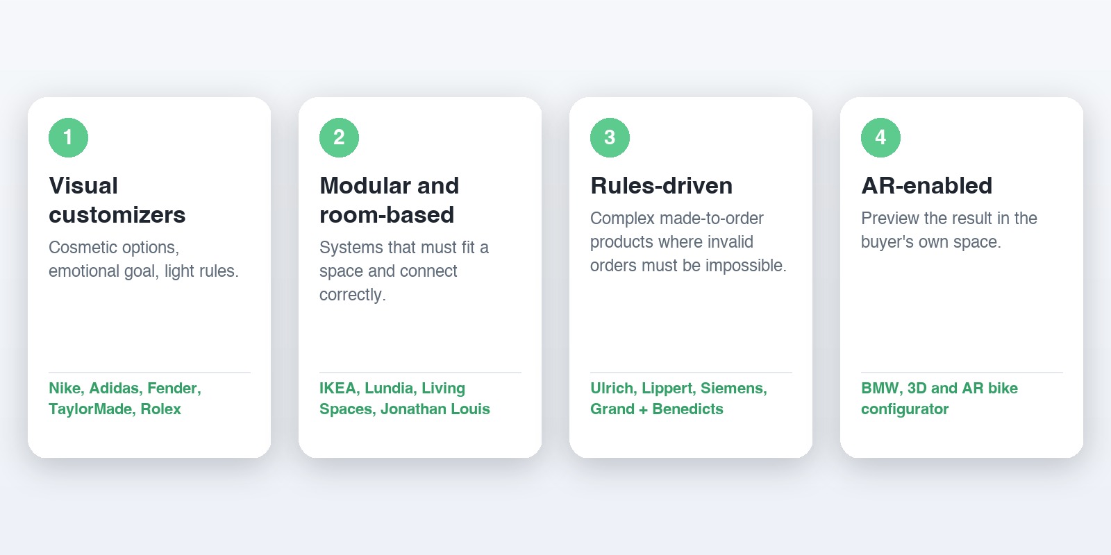 Four product configurator patterns: visual customizers, modular and room-based, rules-driven and AR-enabled, with example brands for each