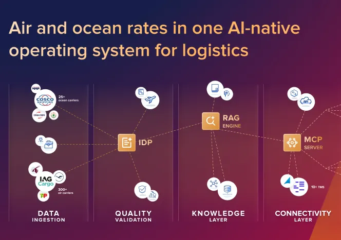Stay up to date with cargo.one’s latest product releases and company news