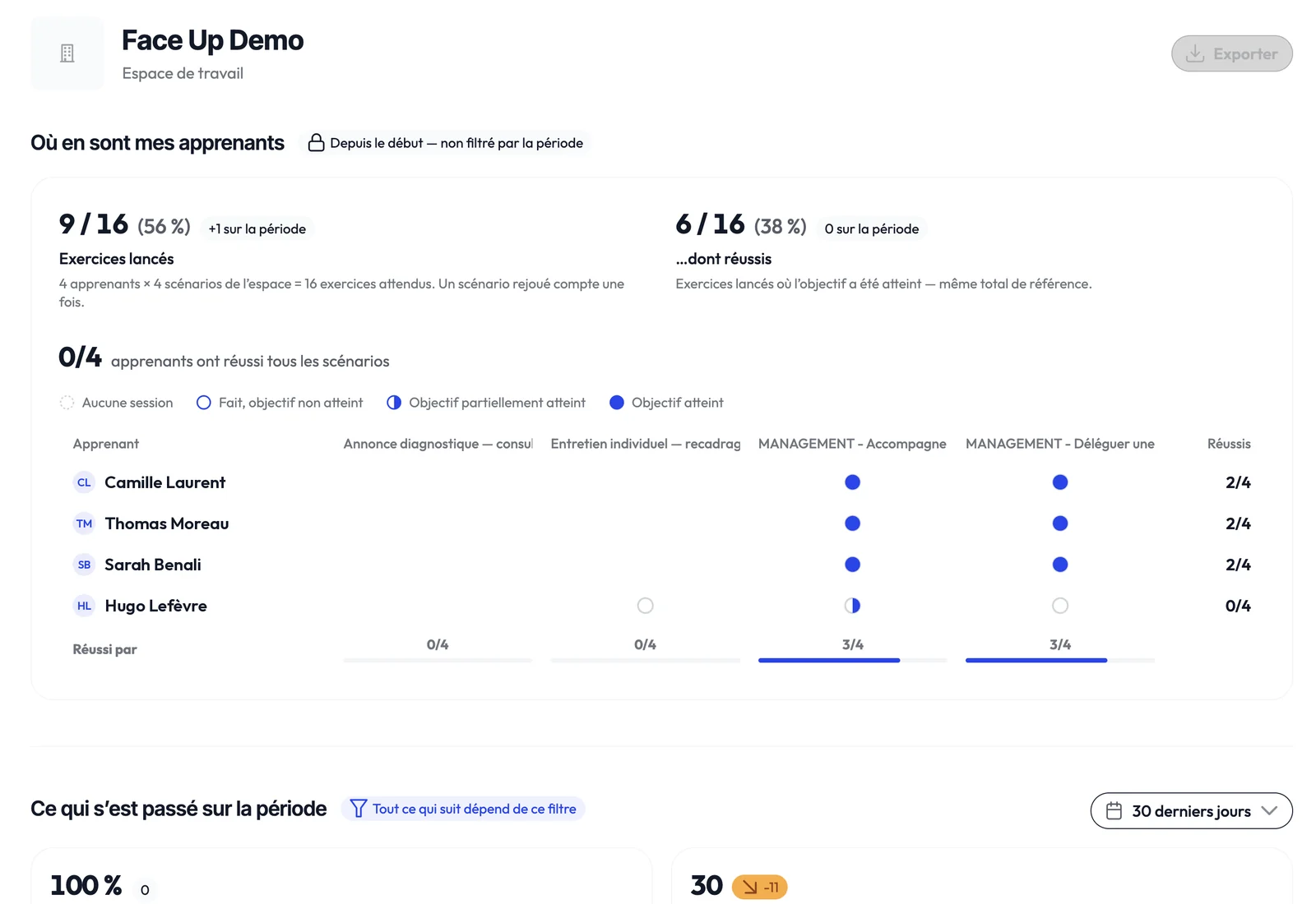 Tableau de bord Face Up : progression d’une promotion par scénario, avec export