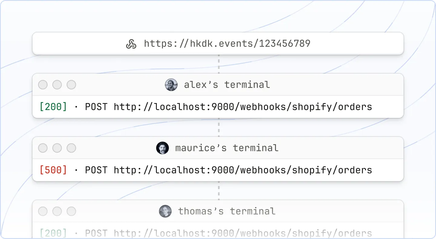 CLI multiconnect representation