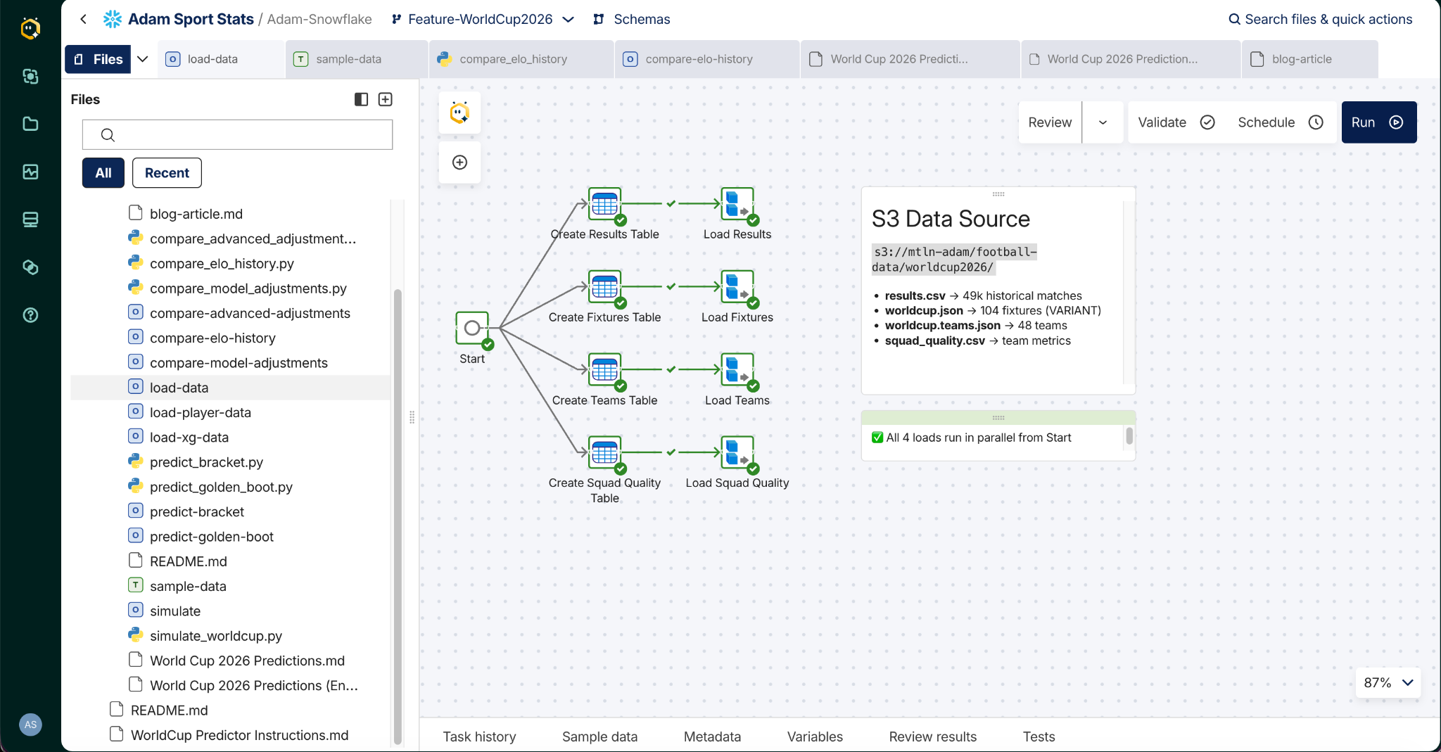 Maia-built load pipeline moving results, fixtures and squad quality data from S3 into Snowflake