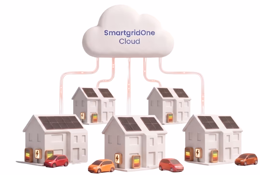 Diagram of five houses with solar panels and electric cars connected to a cloud labeled SmartgridOne Cloud.