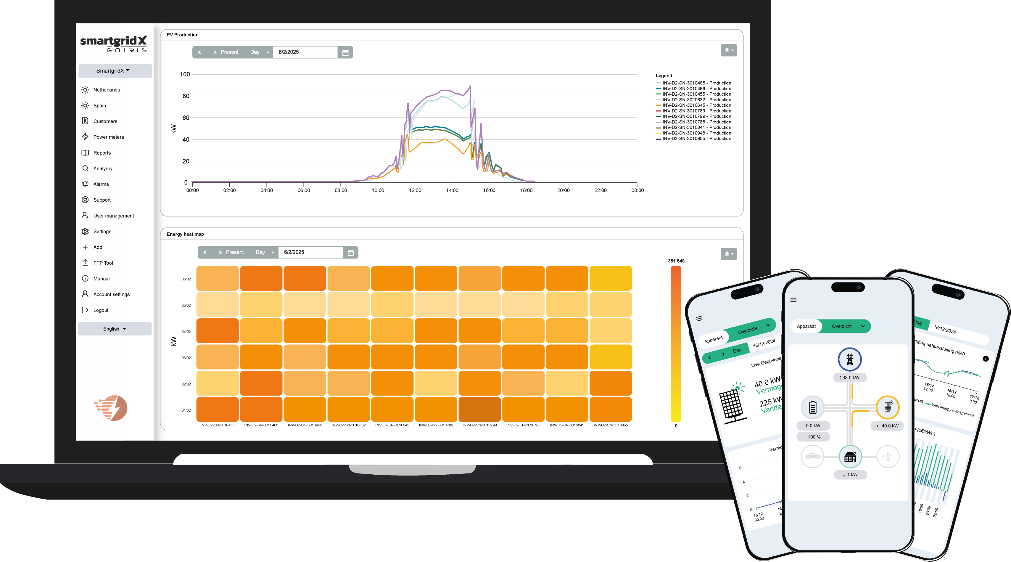 SmartgridX dashboard on laptop and three phones showing energy production graphs and data.