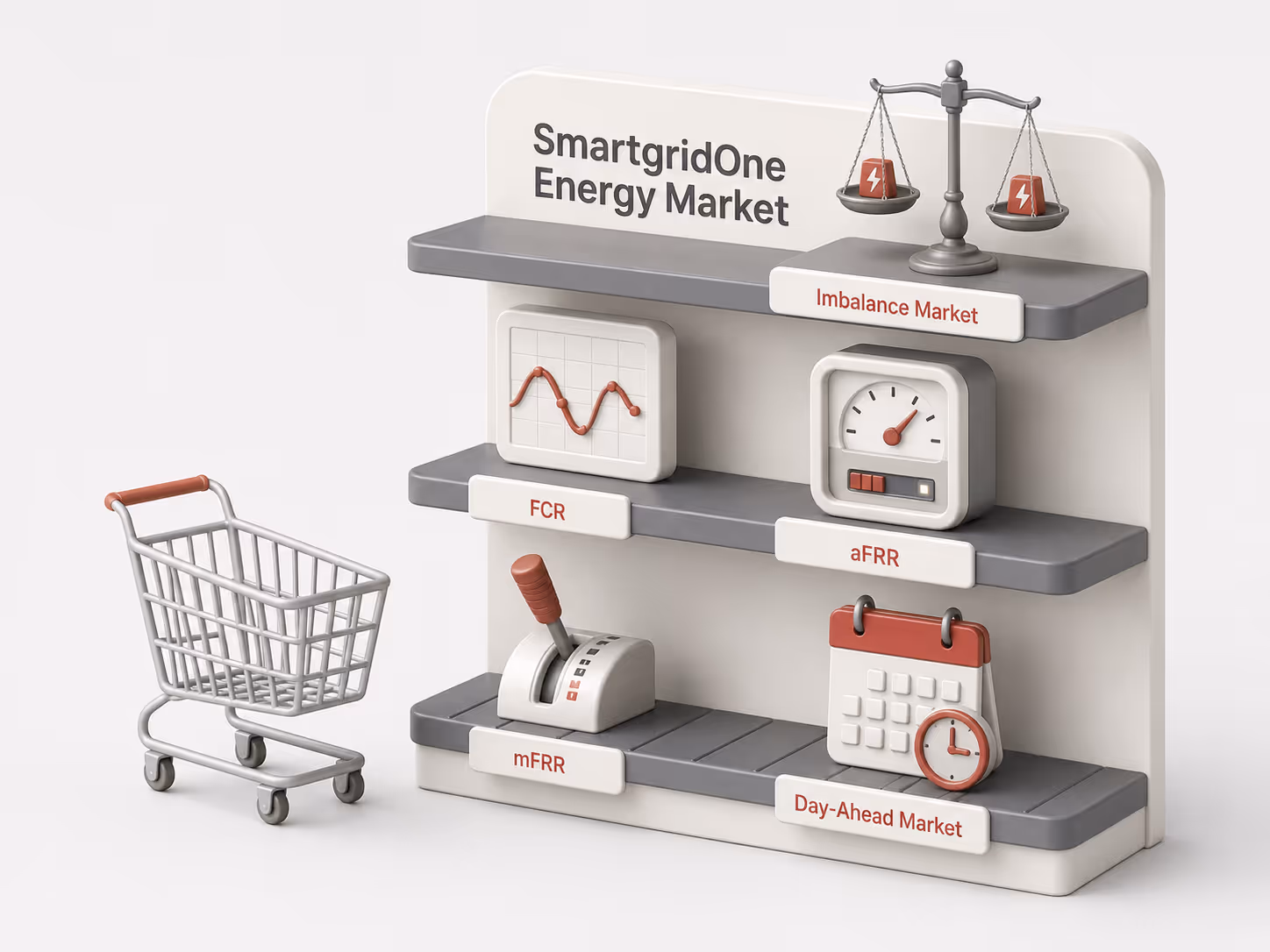 SmartgridOne Energy Market display with imbalance scale, FCR graph, aFRR meter, mFRR lever, and day-ahead calendar.