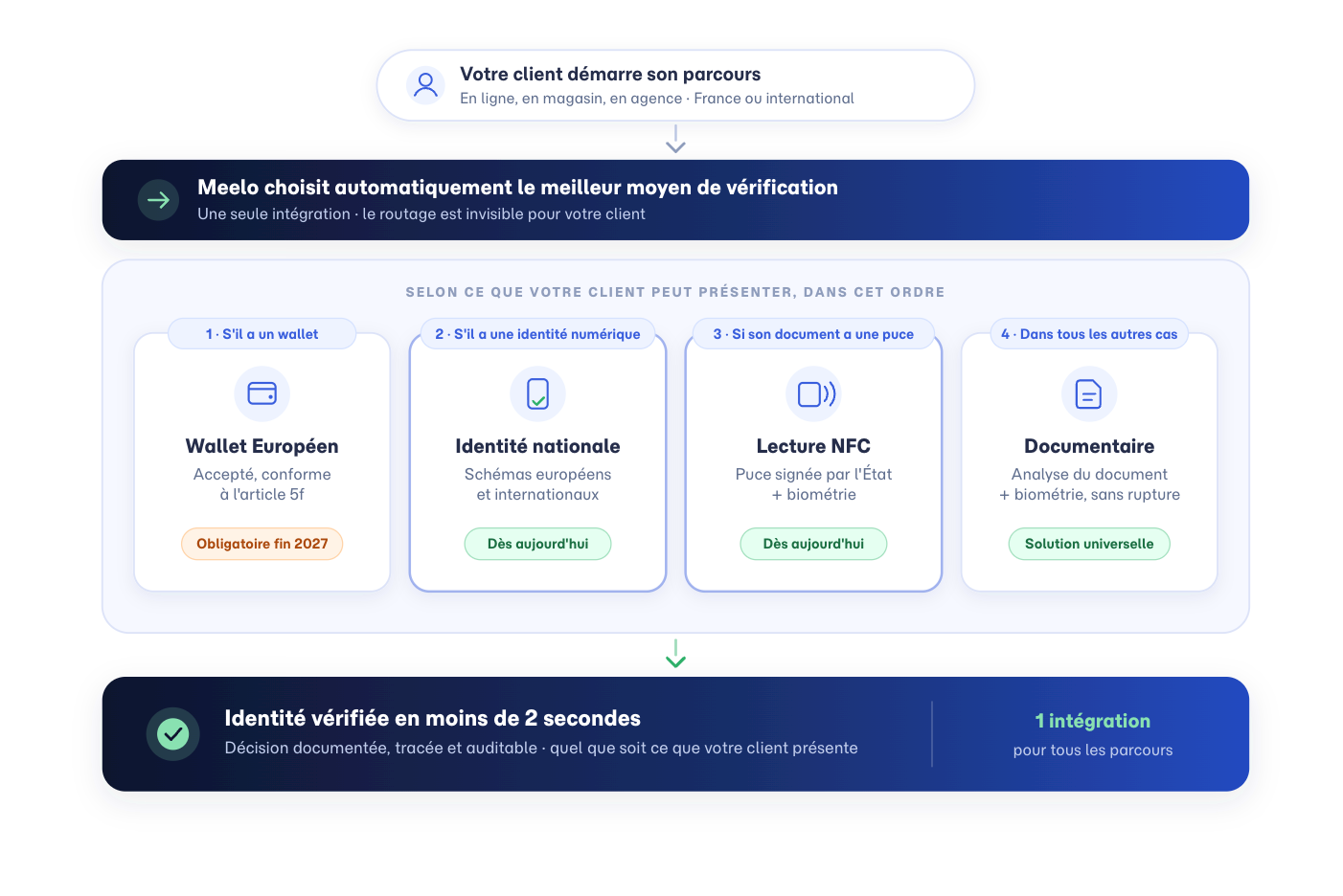 schema eidas wallet