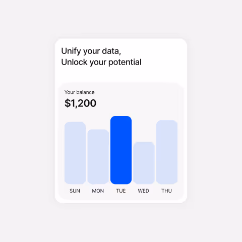 Bar chart showing daily balances with Tuesday highlighted at $1,200 and text 'Unify your data, Unlock your potential'.