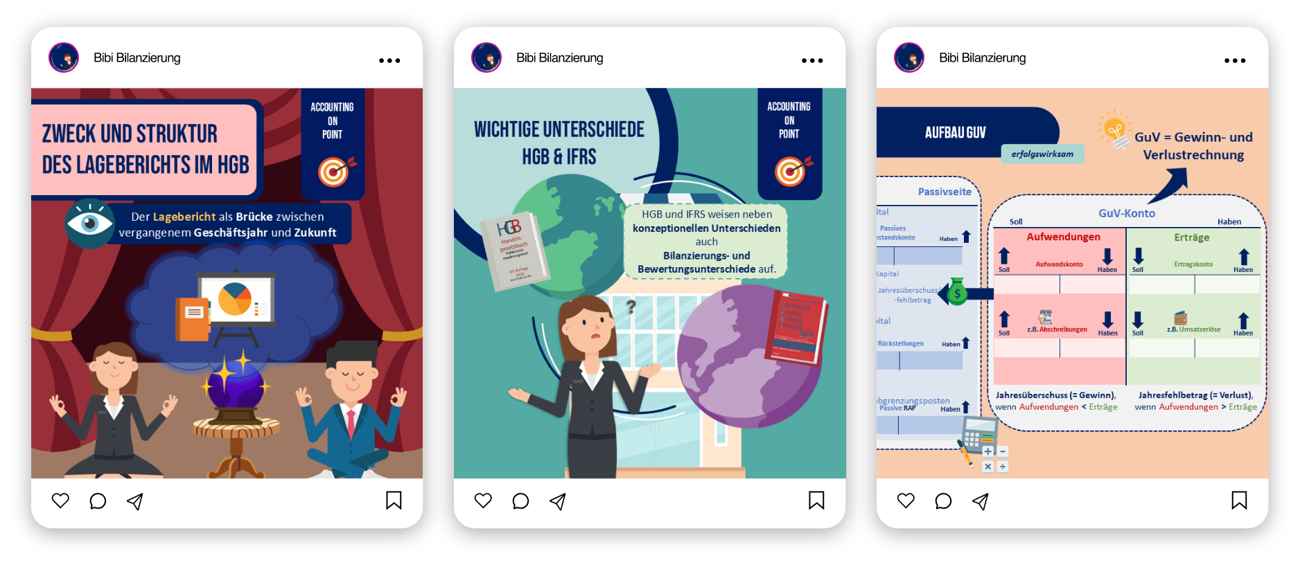 Drei Instagram-Posts zu Buchhaltungs-Themen: 1. Zweck und Struktur des Lageberichts im HGB mit einer Illustration von meditierenden Personen und einem Diagramm, 2. Wichtige Unterschiede zwischen HGB und IFRS mit einer fragenden Frau und zwei Büchern zur Bilanzierung, 3. Aufbau der Gewinn- und Verlustrechnung (GuV) mit Erklärung der Konten und Beispielbuchungen.