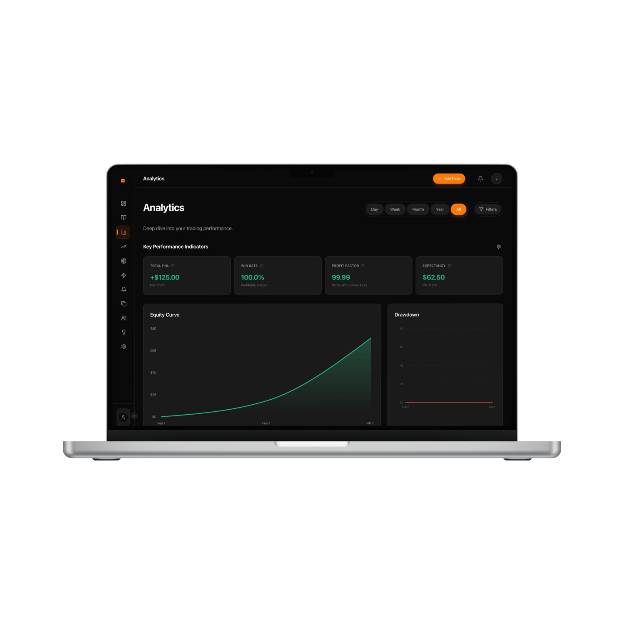 Laptop screen displaying trading analytics with key performance indicators, equity curve, and drawdown charts on a dark interface.