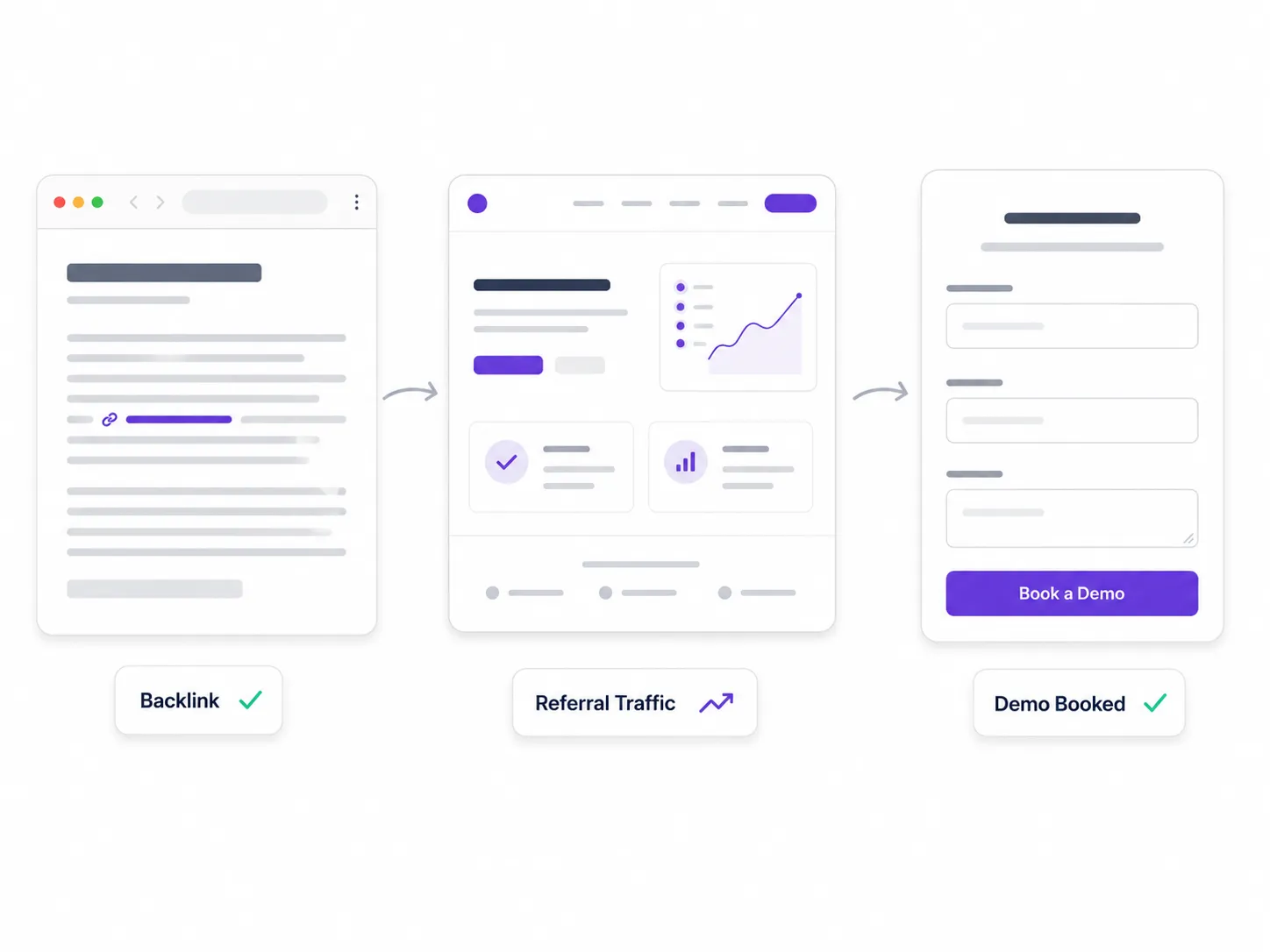 guest post that drives SaaS demos