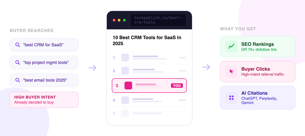 generic guest posting doesn't work for saas