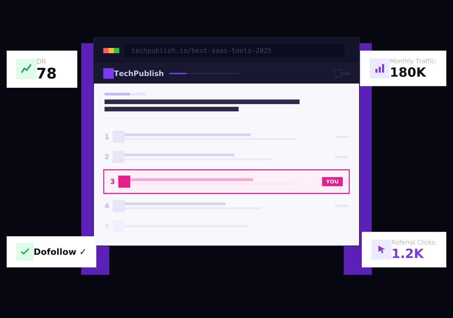 Listicle Link Building for SaaS