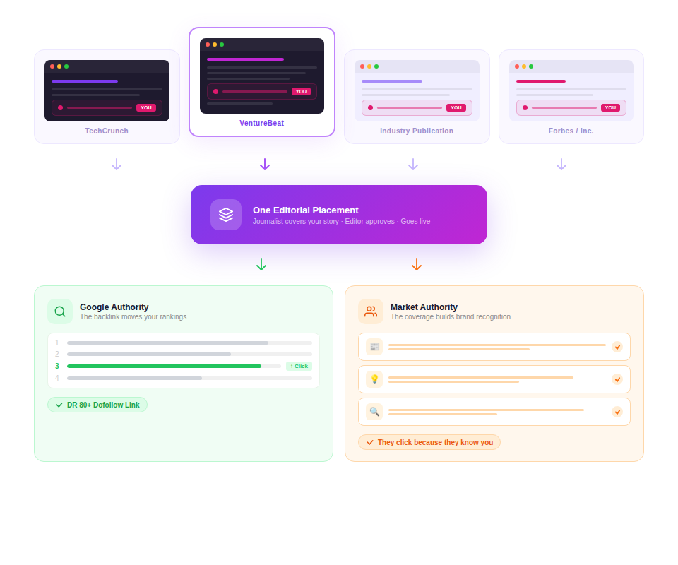 SaaS brand authority