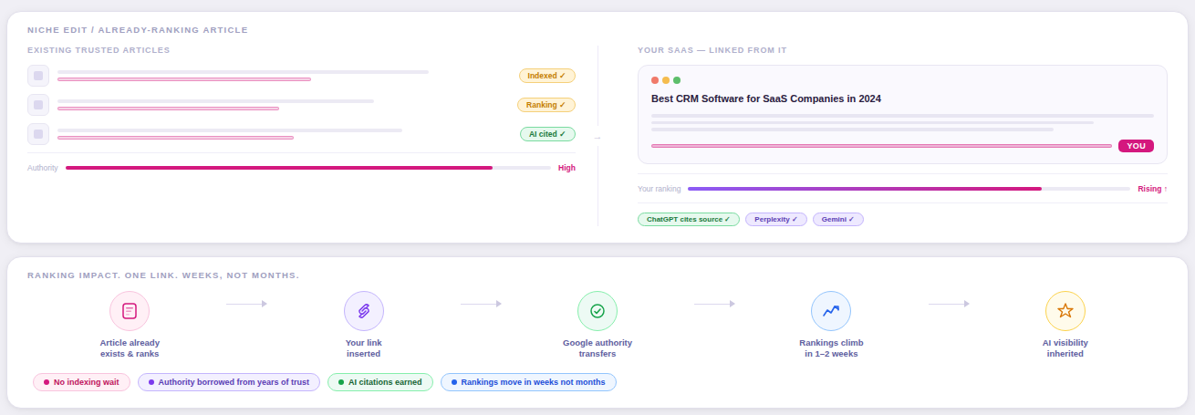 Why SaaS Companies Need Digital PR