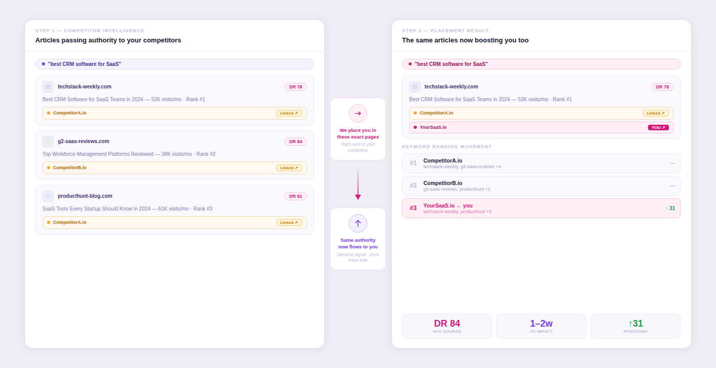 SaaS brand authority
