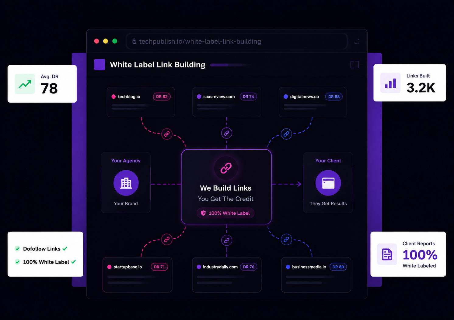 Digital PR Services for SaaS Companies