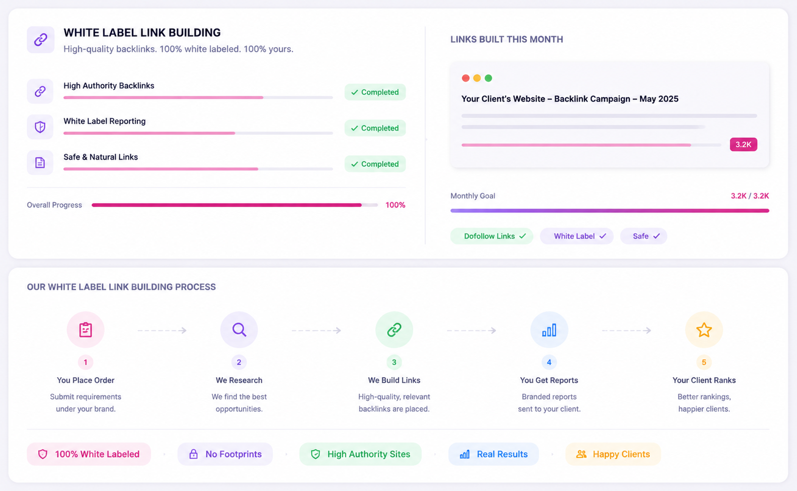 Why SaaS Companies Need Digital PR