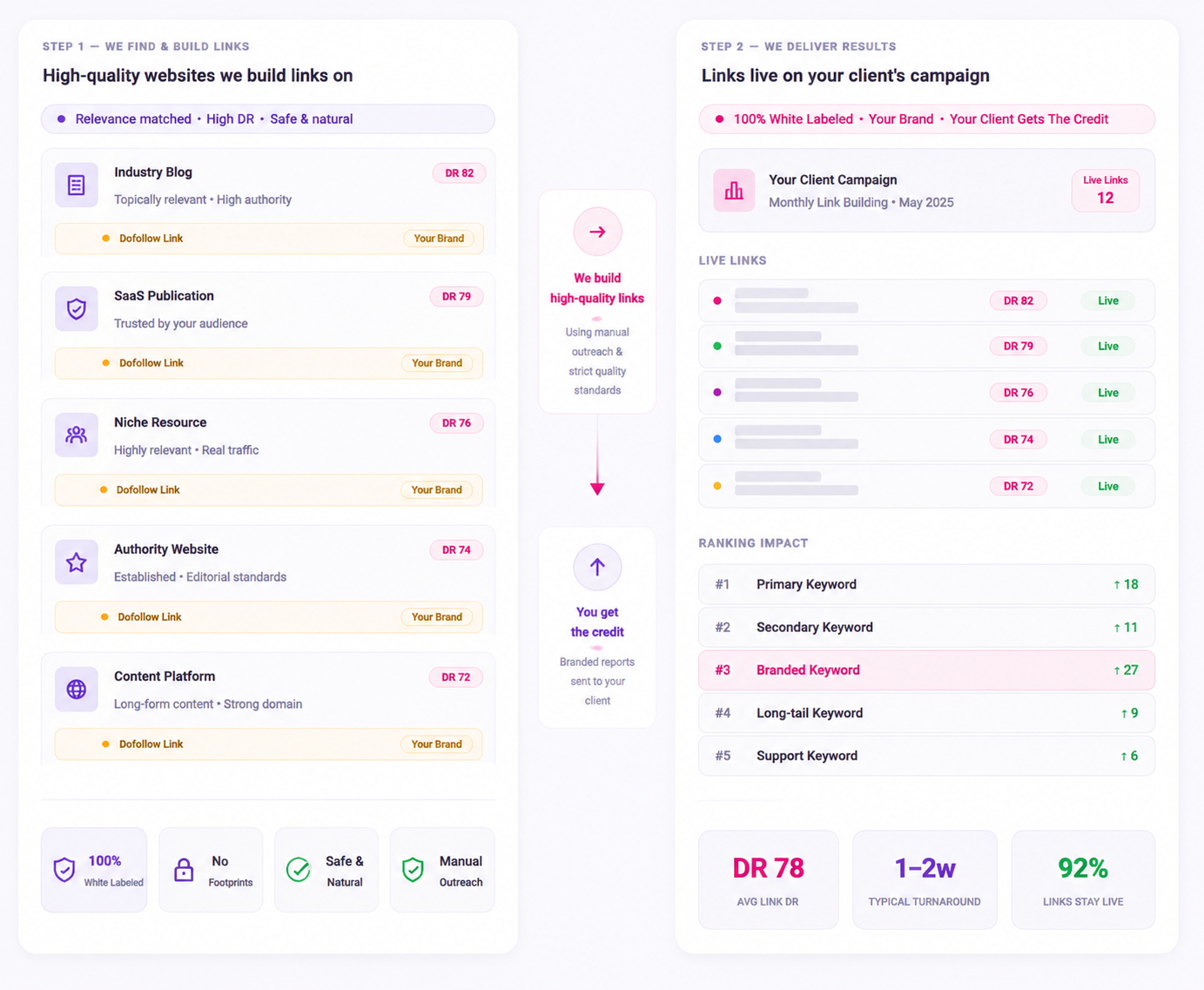 SaaS brand authority