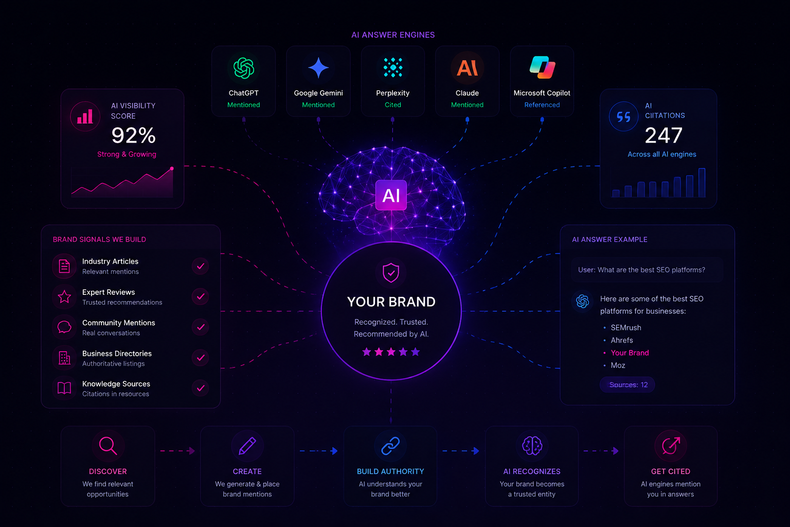 Digital PR Services for SaaS Companies