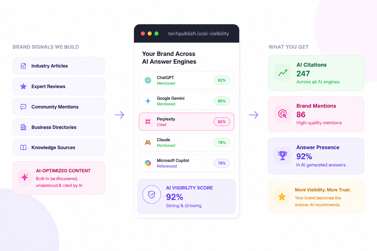 Why SaaS Companies Need Digital PR