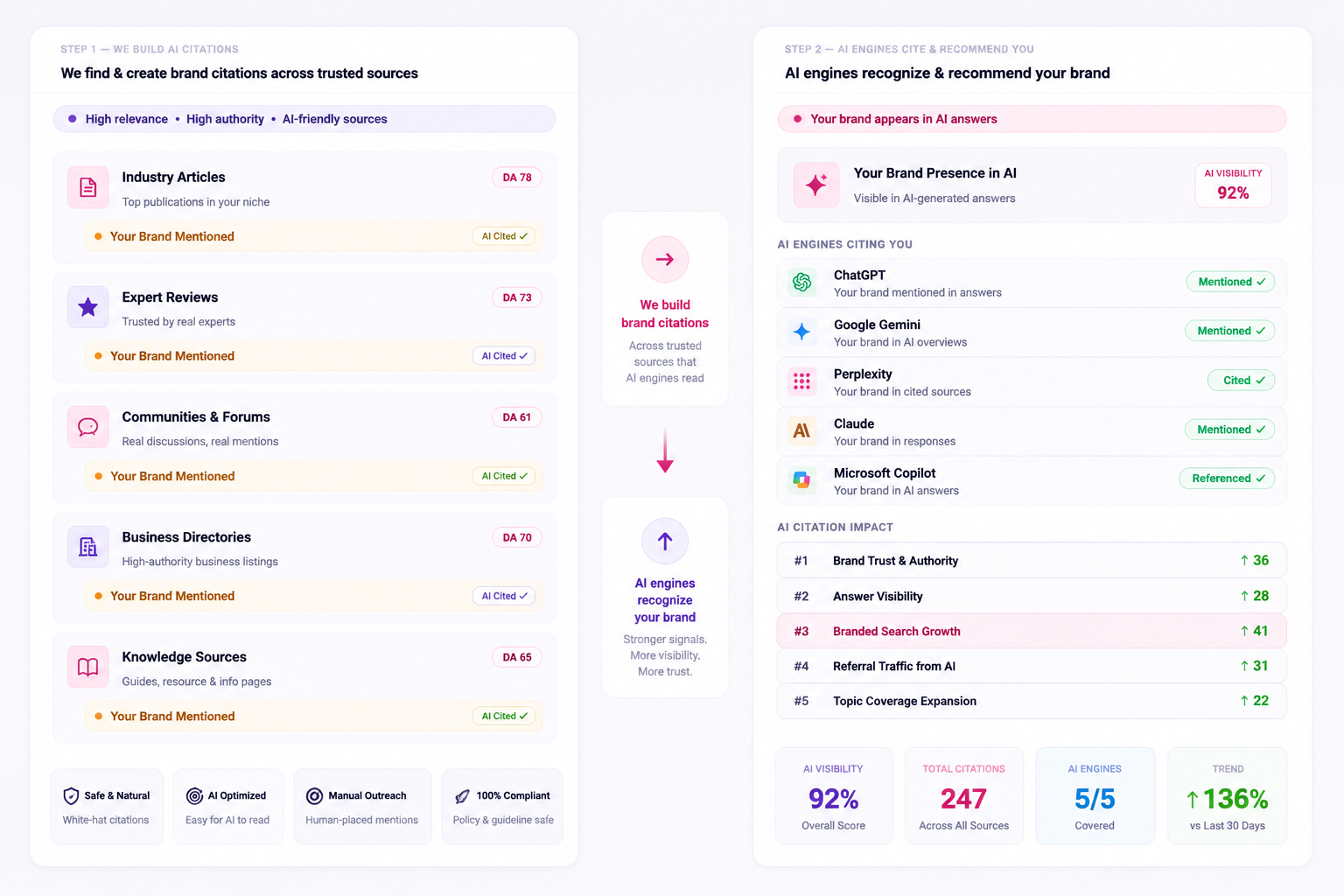 SaaS brand authority