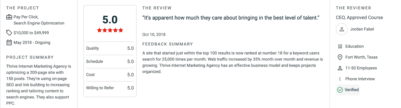 Thrive Internet Marketing Agency clutch reviews
