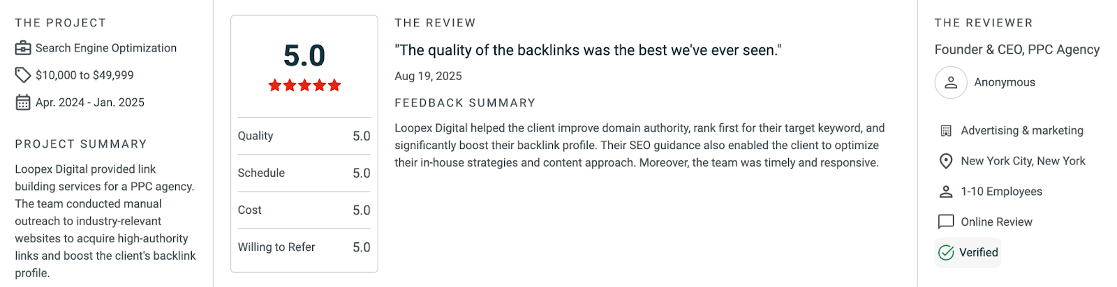 Loopex Digital clutch reviews