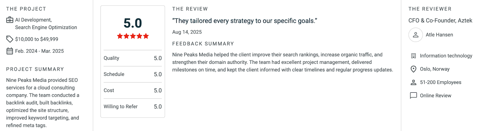 Nine Peaks Media clutch reviews