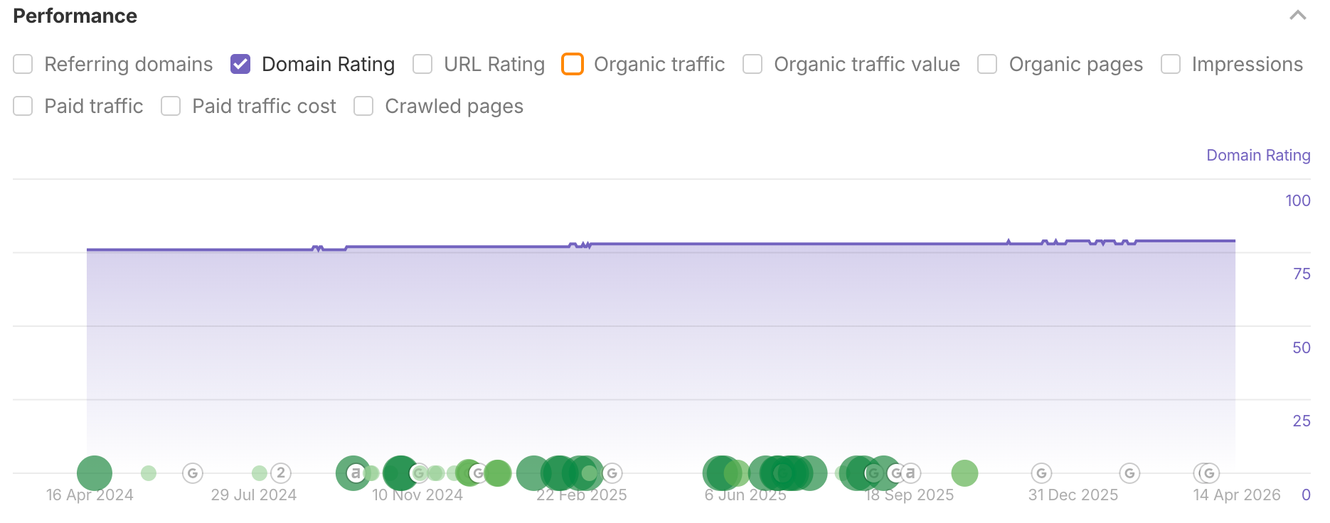 high domain rating