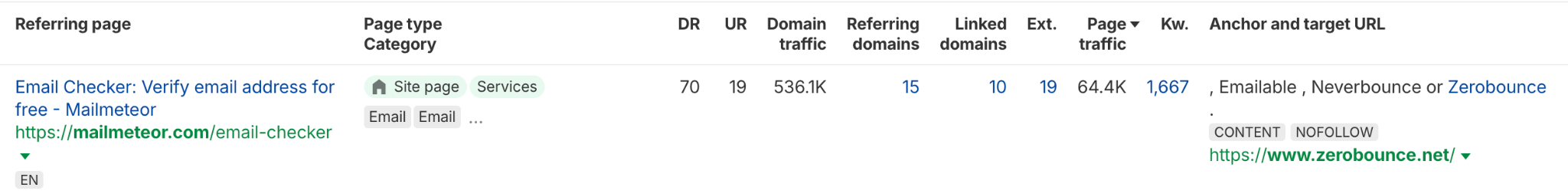  SaaS backlinks from other Related SaaS Websites