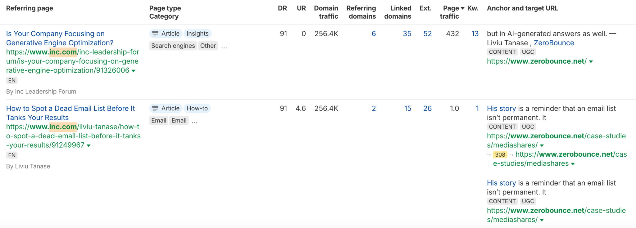 Digital PR Campaigns