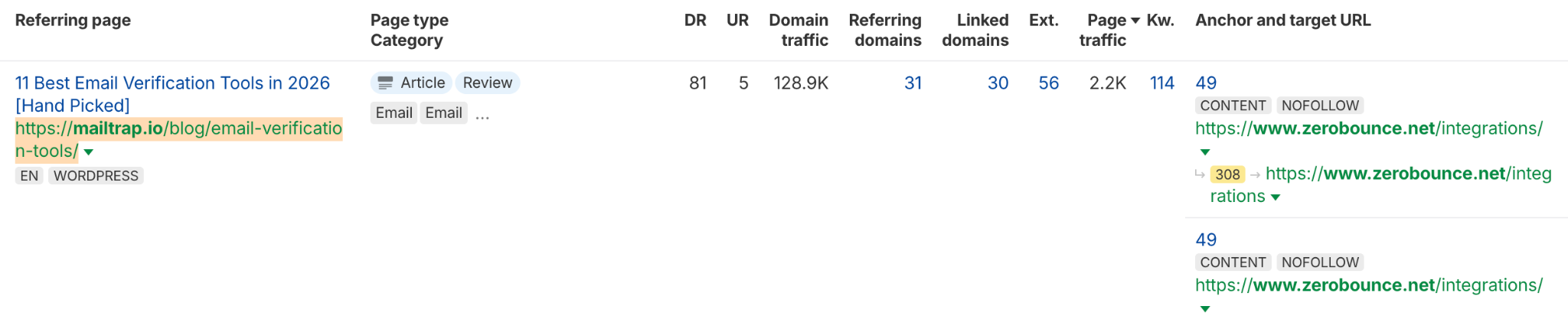 Roundup Link Building