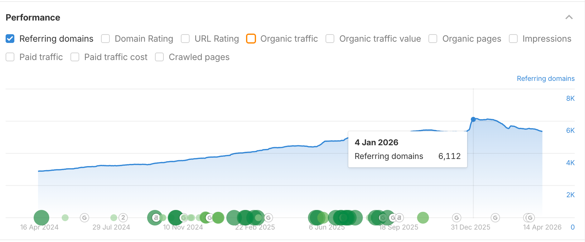 referring domains growth