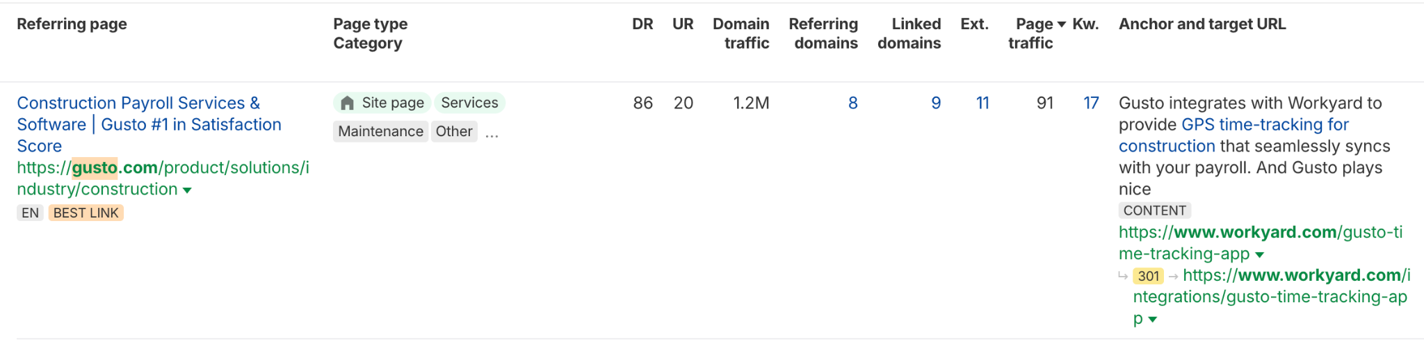 backlinks from related SaaS websites