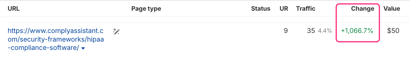 organic traffic +1000%