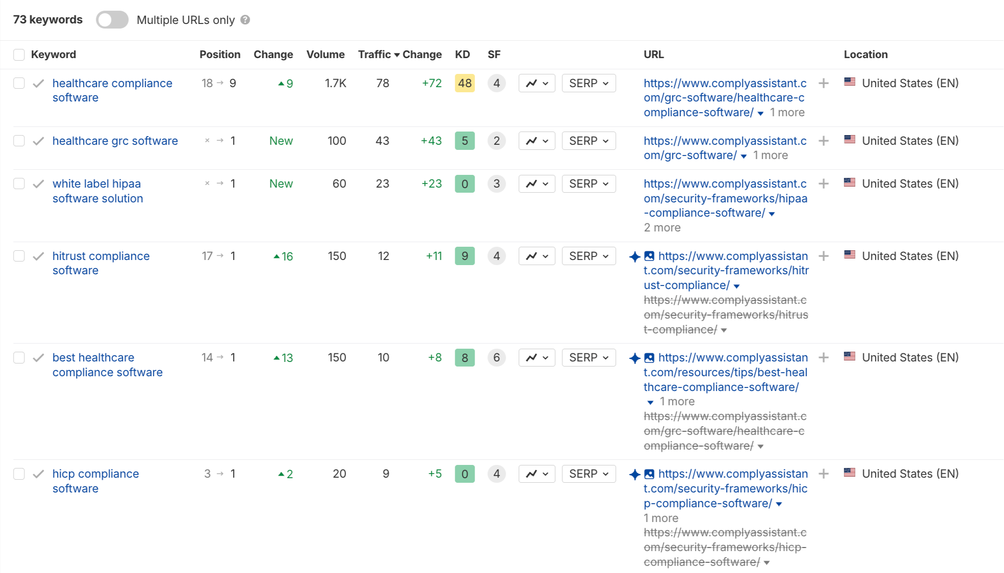 keyword ranking before