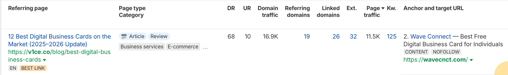 GEO/AIO Backlinks & Listicles example