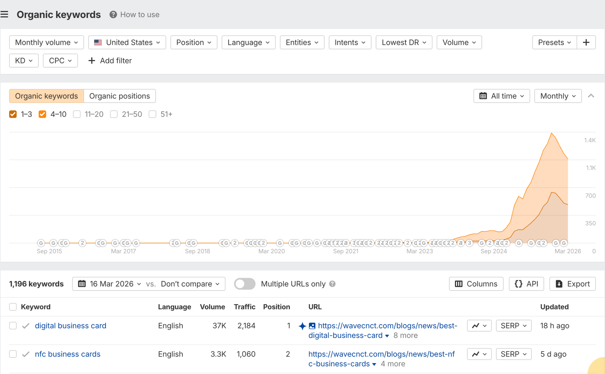 keyword growth
