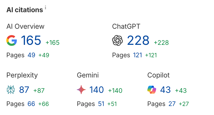 AI citations improvement