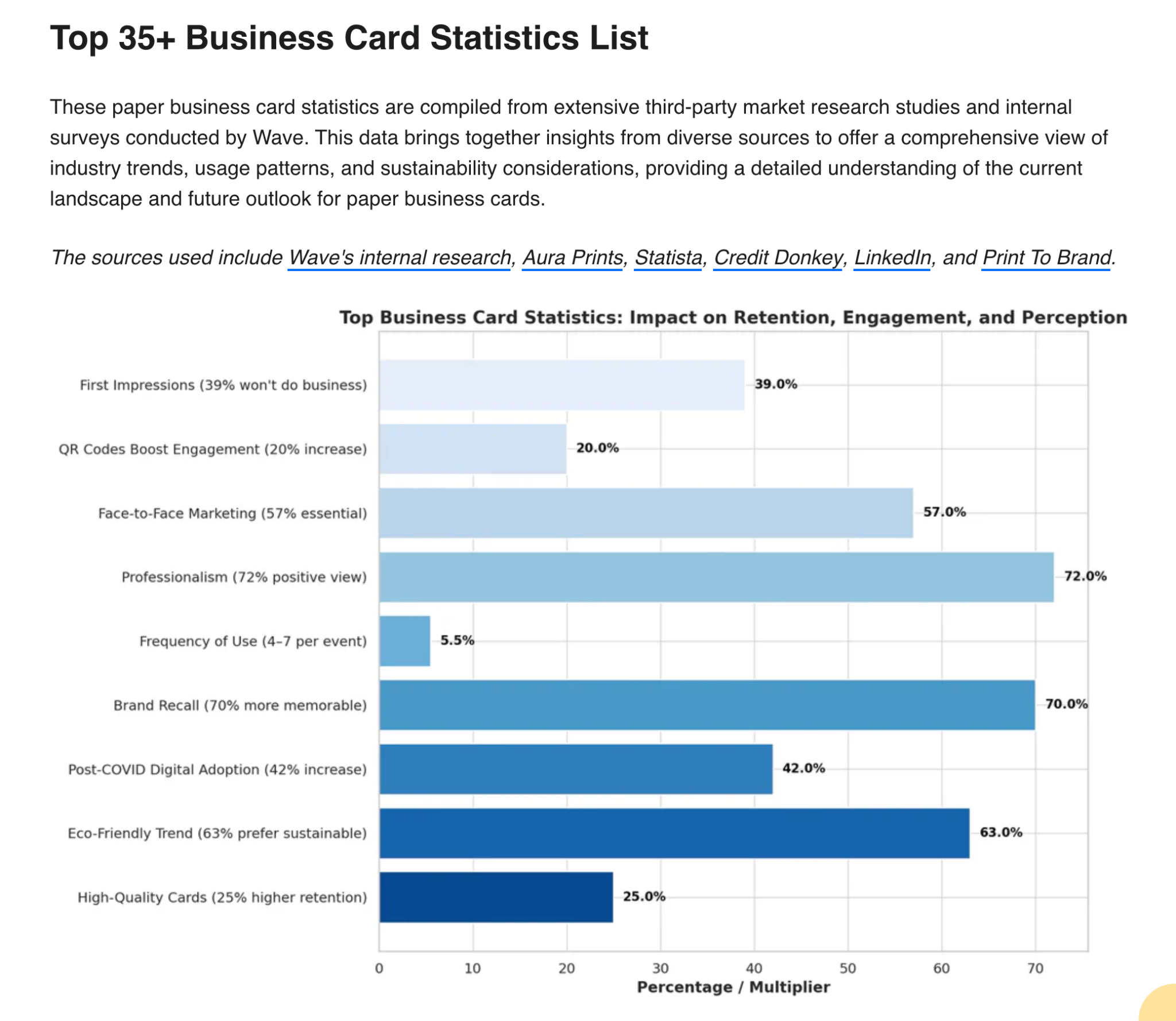 statistic page